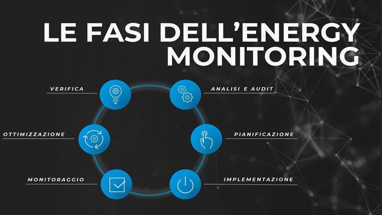 Tutte le fasi dell'energy monitoring. beanTech